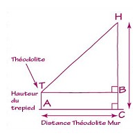 theodolite
