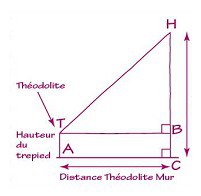 theodolite